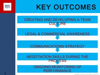 KEY OUTCOMES
CREATING AND DEVELOPING A TEAM
CULTURE
LEGAL & COMMERCIAL AWARENESS
COMMUNICATIONS STRATEGY
NEGOTIATION SKILLS DURING THE
PROCESS

5

ONGOING MONITORING OF
PERFORMANCE
copyright© to Business Services Support Limited 2011

 