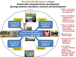 Two third of India lives in villages
Sustainable integrated block development
Synergy between education, research and development
Integrated Education,
Research and Development
Complex -- CILLAGE
Technology and
innovation hub
AKRUTI
Technology and
innovation hub
AKRUTI
Technology and
innovation hub
AKRUTI
Technology and
innovation hub
AKRUTI
School
School
School
School
Block – a convenient
adm. unit for bottom
up development
Set up a CILLAGE at
a higher technical
institution or a
university in a rural
domain in the Block
Set up a number of
Akrutis- technology
demonstration/
practice centres , in
surrounding villages
Microfinance to
SHGs in villages
One pilot tried out at
Gopalpur near
Pandharpur in
Maharashtra
For Scale up
promote coordinated
action by:
• Cillage – SVERI
• Tech & Inn. Hub -BIAF
• ICT enabled school
education – MKCL
 
