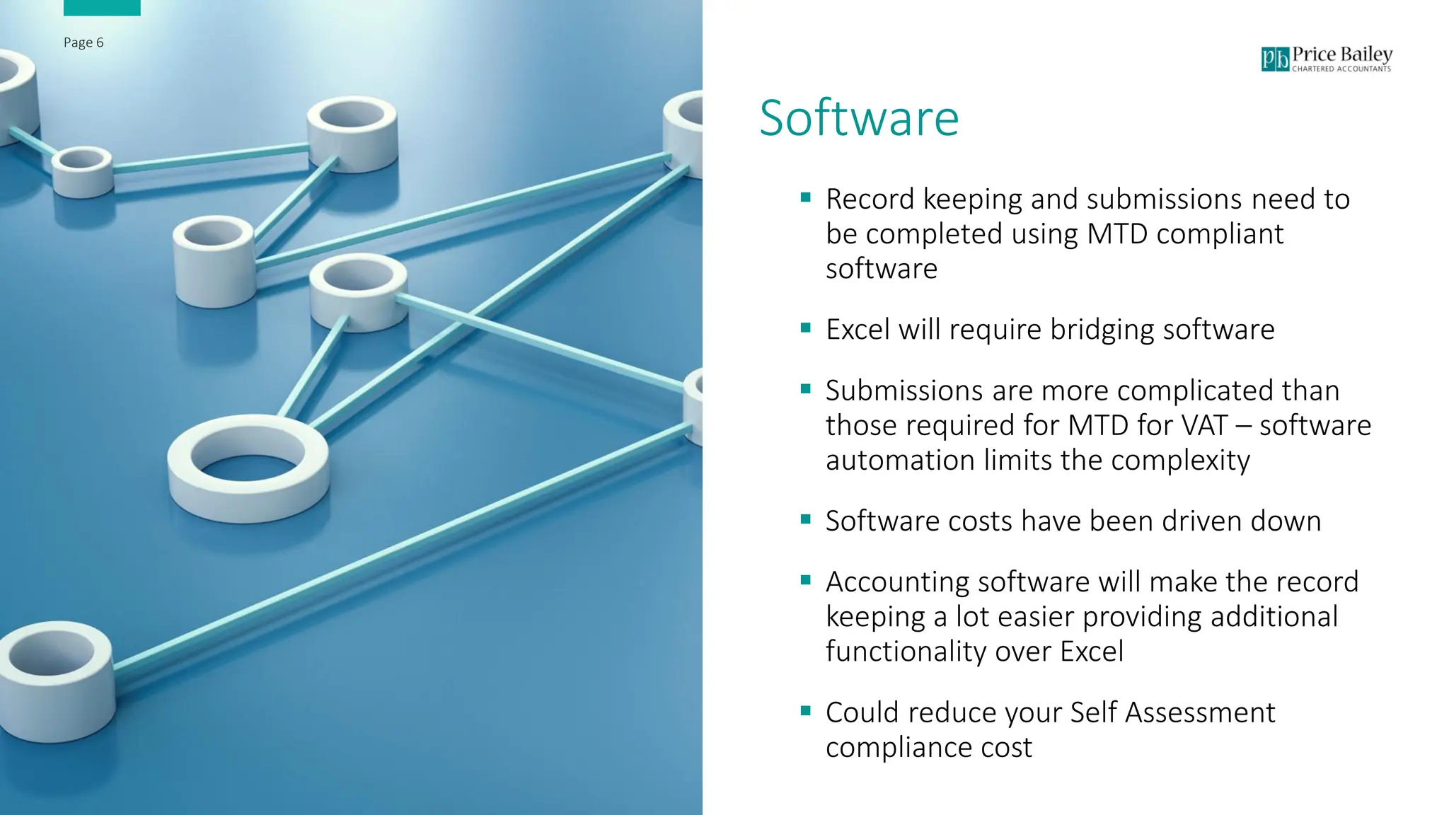 Page 6
Software
▪ Record keeping and submissions need to
be completed using MTD compliant
software
▪ Excel will require bridging software
▪ Submissions are more complicated than
those required for MTD for VAT – software
automation limits the complexity
▪ Software costs have been driven down
▪ Accounting software will make the record
keeping a lot easier providing additional
functionality over Excel
▪ Could reduce your Self Assessment
compliance cost
 