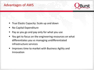 Advantages of AWS



   True Elastic Capacity: Scale up and down
   No Capital Expenditure
   Pay as you go and pay only for what you use
   You get to focus on the engineering resources on what
    differentiates you vs managing undifferentiated
    infrastructure services
   Improves time to market with Business Agility and
    Innovation
 