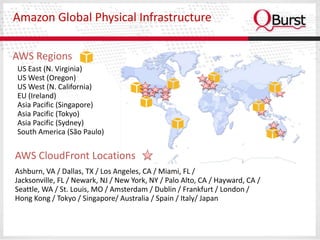 Amazon Global Physical Infrastructure

AWS Regions
US East (N. Virginia)
US West (Oregon)
US West (N. California)
EU (Ireland)
Asia Pacific (Singapore)
Asia Pacific (Tokyo)
Asia Pacific (Sydney)
South America (São Paulo)


AWS CloudFront Locations
Ashburn, VA / Dallas, TX / Los Angeles, CA / Miami, FL /
Jacksonville, FL / Newark, NJ / New York, NY / Palo Alto, CA / Hayward, CA /
Seattle, WA / St. Louis, MO / Amsterdam / Dublin / Frankfurt / London /
Hong Kong / Tokyo / Singapore/ Australia / Spain / Italy/ Japan
 