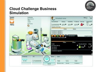 Cloud Challenge Business Simulation 