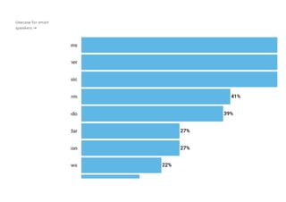 Usecase for smart
speakers →
 