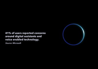 41% of users reported concerns
around digital assistants and
voice enabled technology.
Source: Microsoft
 