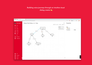 Building voice journeys through an intuitive visual
dialog creator
 
