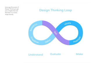 Leverage the power of
Design Thinking to get
your insights fast and
test them in an early
stage already.
 