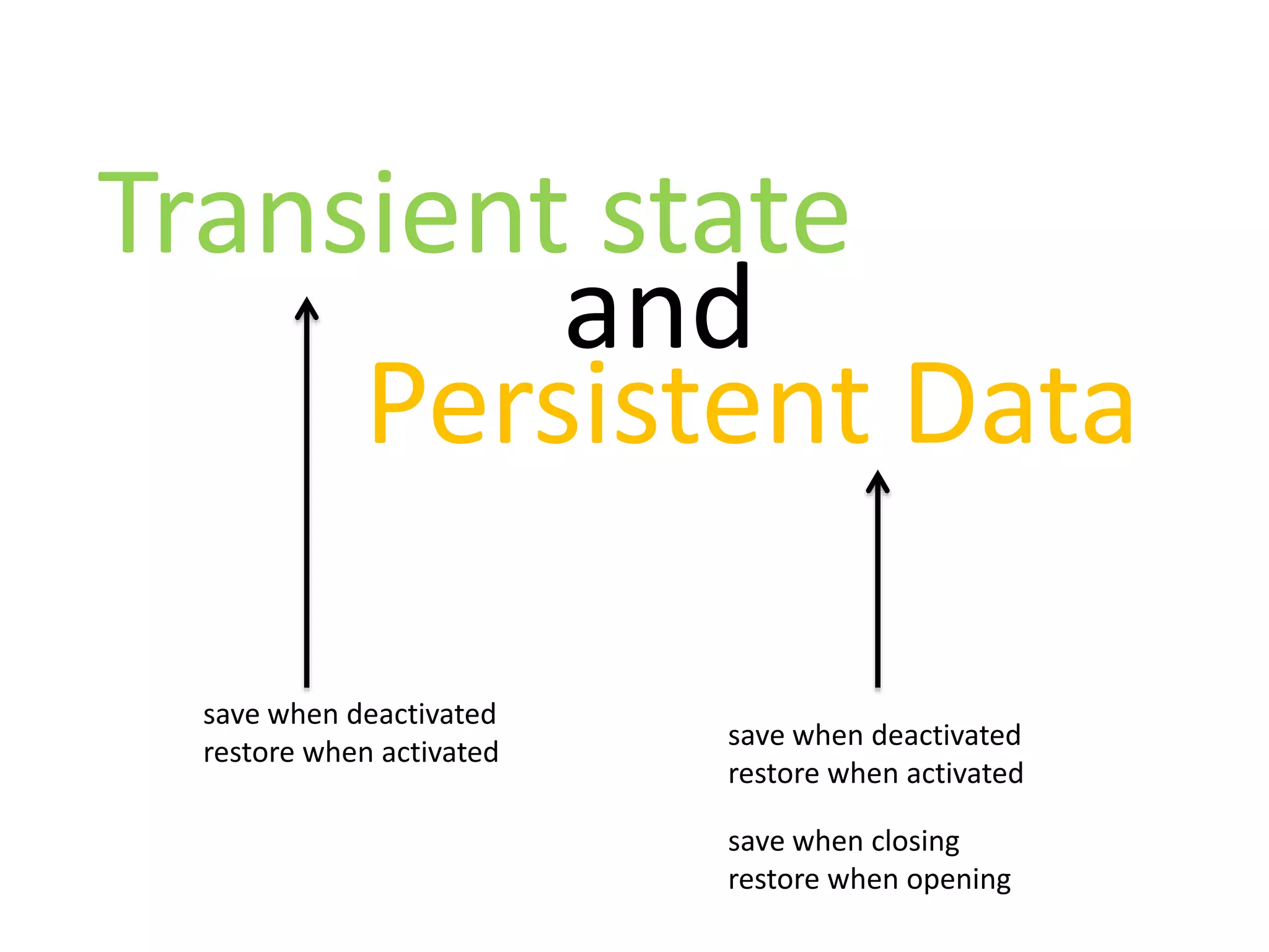Transient state
and
Persistent Data
save when deactivated
restore when activated
save when deactivated
restore when activated
save when closing
restore when opening
 