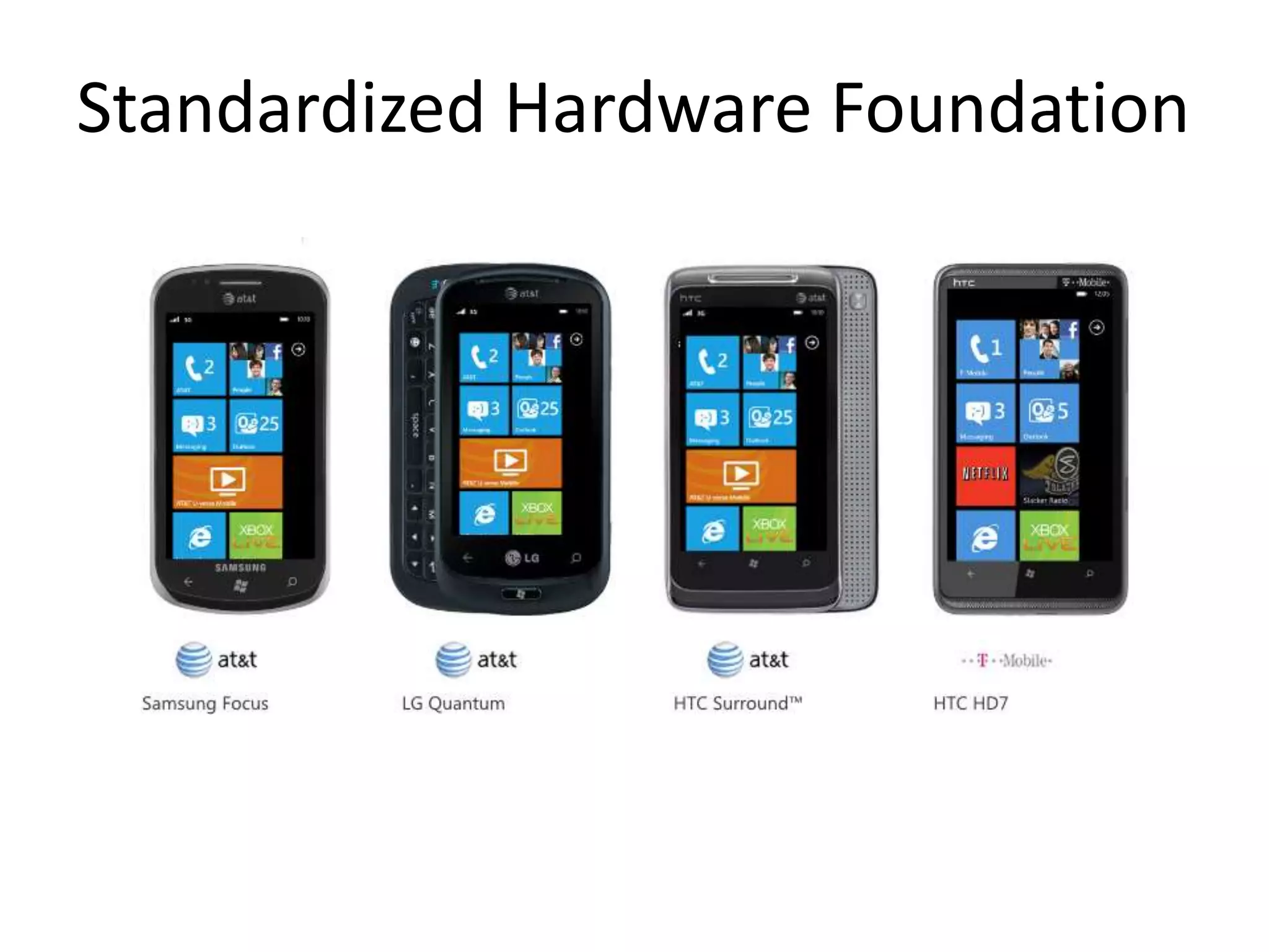 Standardized Hardware Foundation
 