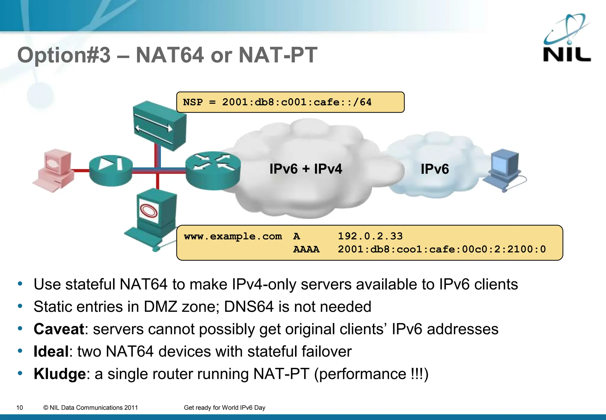 Option#3 – NAT64 or NAT-PTNSP = 2001:db8:c001:cafe::/64IPv6IPv6 + IPv4www.example.com	A	192.0.2.33AAAA	2001:db8:coo1:cafe:00c0:2:2100:0Use stateful NAT64 to make IPv4-only servers available to IPv6 clientsStatic entries in DMZ zone; DNS64 is not neededCaveat: servers cannot possibly get original clients’ IPv6 addressesIdeal: two NAT64 devices with stateful failoverKludge: a single router running NAT-PT (performance !!!)