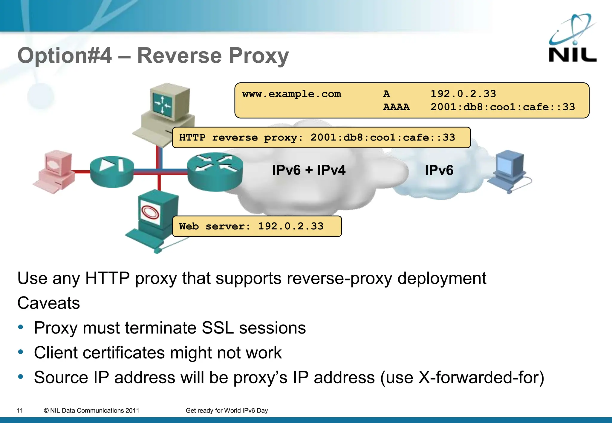 Option#4 – Reverse Proxywww.example.com	A	192.0.2.33			AAAA	2001:db8:coo1:cafe::33HTTP reverse proxy: 2001:db8:coo1:cafe::33 IPv6IPv6 + IPv4Web server: 192.0.2.33Use any HTTP proxy that supports reverse-proxy deploymentCaveatsProxy must terminate SSL sessionsClient certificates might not workSource IP address will be proxy’s IP address (use X-forwarded-for)