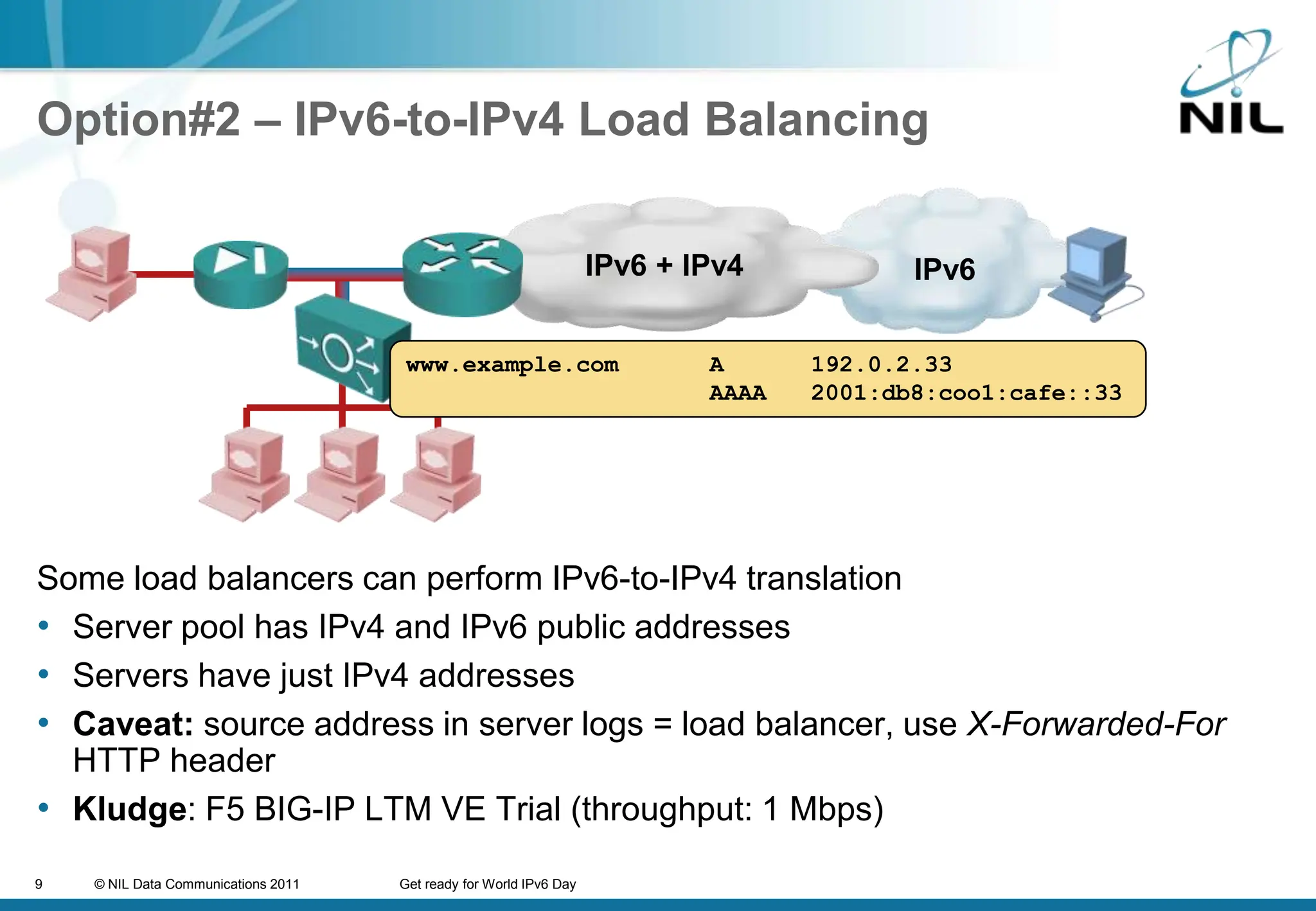 Option#2 – IPv6-to-IPv4 Load BalancingIPv6 + IPv4www.example.com	A	192.0.2.33			AAAA	2001:db8:coo1:cafe::33IPv6Some load balancers can perform IPv6-to-IPv4 translationServer pool has IPv4 and IPv6 public addressesServers have just IPv4 addressesCaveat: source address in server logs = load balancer, use X-Forwarded-For HTTP headerKludge: F5 BIG-IP LTM VE Trial (throughput: 1 Mbps)