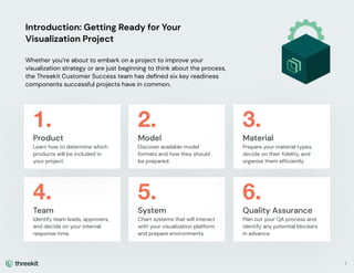 Introduction: Getting Ready for Your
Visualization Project
Whether you’re about to embark on a project to improve your
visualization strategy or are just beginning to think about the process,
the Threekit Customer Success team has deﬁned six key readiness
components successful projects have in common.
1.
Product
Learn how to determine which
products will be included in
your project.
2.
Model
Discover available model
formats and how they should
be prepared.
3.
Material
Prepare your material types,
decide on their fidelity, and
organize them efficiently.
4.
Team
Identify team leads, approvers,
and decide on your internal
response time.
5.
System
Chart systems that will interact
with your visualization platform
and prepare environments.
6.
Quality Assurance
Plan out your QA process and
identify any potential blockers
in advance.
1
 