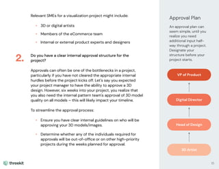 Relevant SMEs for a visualization project might include:
• 3D or digital artists
• Members of the eCommerce team
• Internal or external product experts and designers
Do you have a clear internal approval structure for the
project?
Approvals can often be one of the bottlenecks in a project,
particularly if you have not cleared the appropriate internal
hurdles before the project kicks off. Let's say you expected
your project manager to have the ability to approve a 3D
design. However, six weeks into your project, you realize that
you also need the internal pattern team's approval of 3D model
quality on all models – this will likely impact your timeline.
To streamline the approval process:
• Ensure you have clear internal guidelines on who will be
approving your 3D models/images.
• Determine whether any of the individuals required for
approvals will be out-of-ofﬁce or on other high-priority
projects during the weeks planned for approval.
2.
15
Approval Plan
An approval plan can
seem simple, until you
realize you need
additional input half-
way through a project.
Designate your
structure before your
project starts.
VP of Product
Digital Director
Head of Design
3D Artist
 