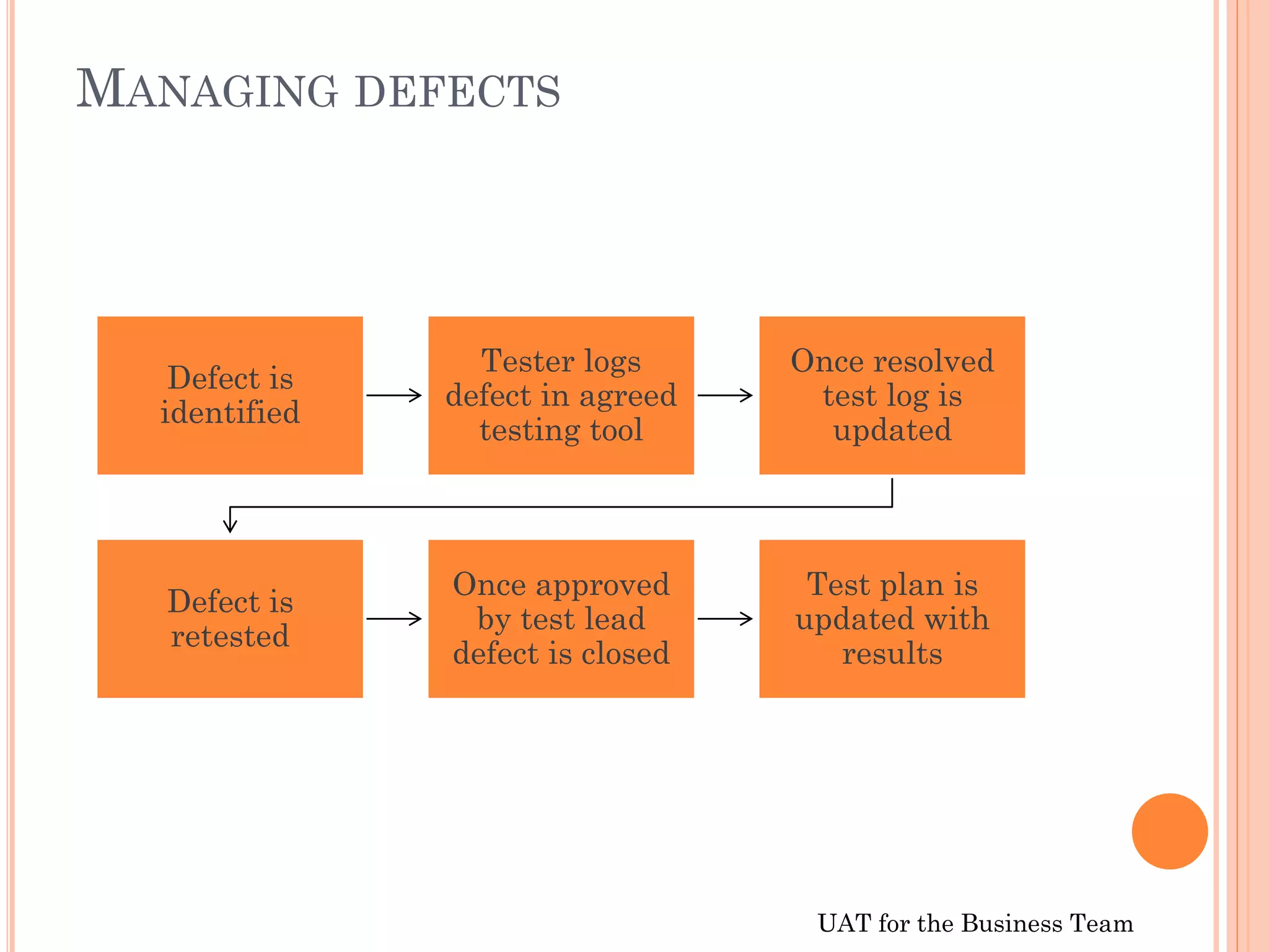 UAT for the Business Team
MANAGING DEFECTS
Defect is
identified
Tester logs
defect in agreed
testing tool
Once resolved
test log is
updated
Defect is
retested
Once approved
by test lead
defect is closed
Test plan is
updated with
results
 