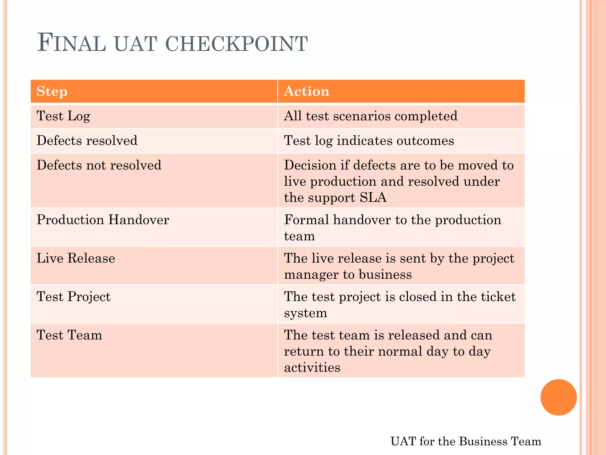 UAT for the Business Team
FINAL UAT CHECKPOINT
Step Action
Test Log All test scenarios completed
Defects resolved Test log indicates outcomes
Defects not resolved Decision if defects are to be moved to
live production and resolved under
the support SLA
Production Handover Formal handover to the production
team
Live Release The live release is sent by the project
manager to business
Test Project The test project is closed in the ticket
system
Test Team The test team is released and can
return to their normal day to day
activities
 