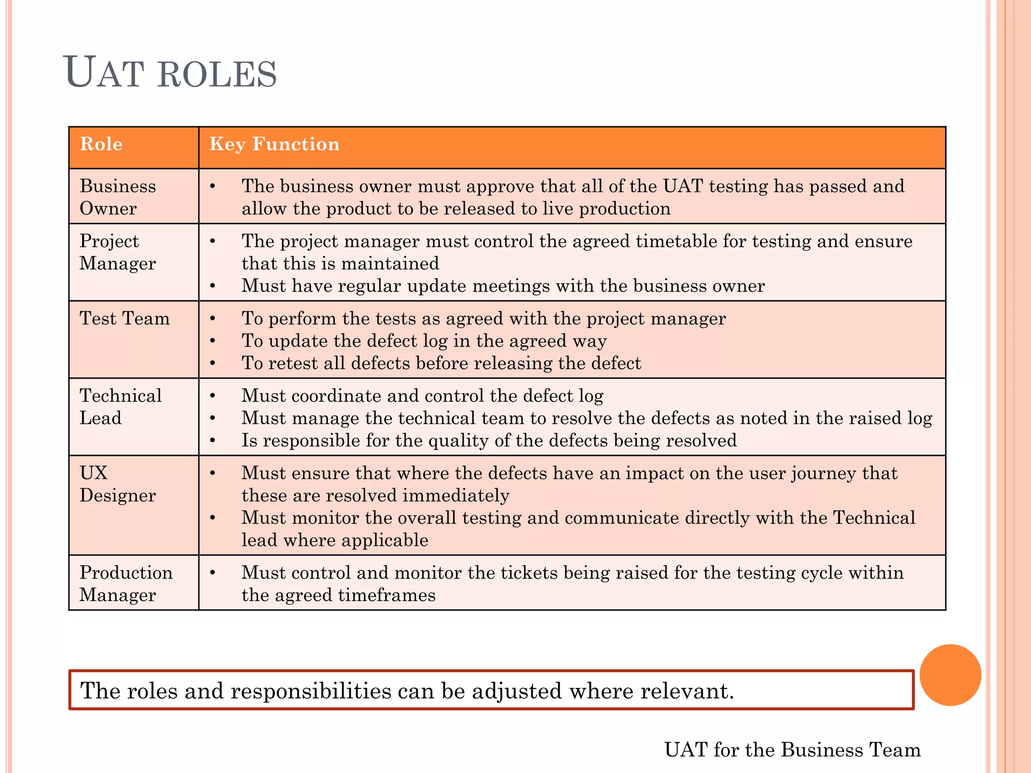 UAT for the Business Team
Role Key Function
Business
Owner
• The business owner must approve that all of the UAT testing has passed and
allow the product to be released to live production
Project
Manager
• The project manager must control the agreed timetable for testing and ensure
that this is maintained
• Must have regular update meetings with the business owner
Test Team • To perform the tests as agreed with the project manager
• To update the defect log in the agreed way
• To retest all defects before releasing the defect
Technical
Lead
• Must coordinate and control the defect log
• Must manage the technical team to resolve the defects as noted in the raised log
• Is responsible for the quality of the defects being resolved
UX
Designer
• Must ensure that where the defects have an impact on the user journey that
these are resolved immediately
• Must monitor the overall testing and communicate directly with the Technical
lead where applicable
Production
Manager
• Must control and monitor the tickets being raised for the testing cycle within
the agreed timeframes
The roles and responsibilities can be adjusted where relevant.
UAT ROLES
 