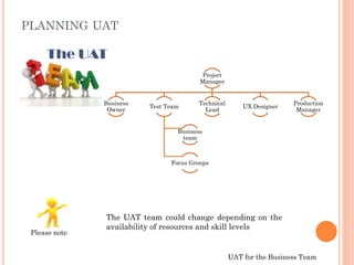 UAT for the Business Team
Project
Manager
Business
Owner
Test Team
Business
team
Focus Groups
Technical
Lead
UX Designer
Production
Manager
PLANNING UAT
The UAT
Please note
The UAT team could change depending on the
availability of resources and skill levels
 