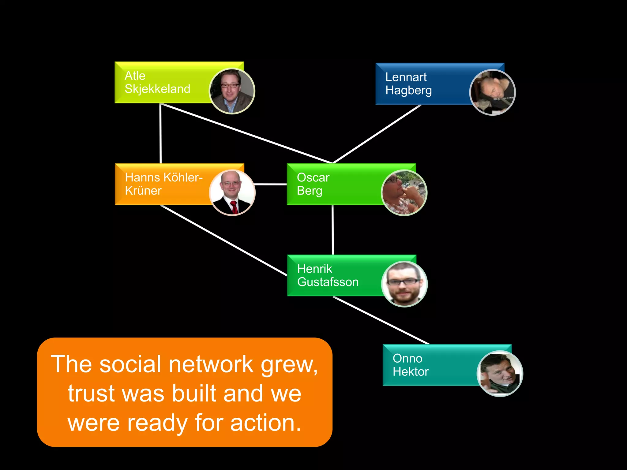 Atle                         Lennart
      Skjekkeland                  Hagberg




      Hanns Köhler-   Oscar
      Krüner          Berg




                      Henrik
                      Gustafsson




                                    Onno
The social network grew,            Hektor

 trust was built and we
 were ready for action.
 