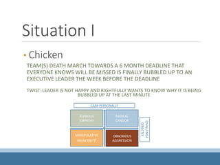 Situation I
• Chicken
TEAM(S) DEATH MARCH TOWARDS A 6 MONTH DEADLINE THAT
EVERYONE KNOWS WILL BE MISSED IS FINALLY BUBBLED UP TO AN
EXECUTIVE LEADER THE WEEK BEFORE THE DEADLINE
TWIST: LEADER IS NOT HAPPY AND RIGHTFULLY WANTS TO KNOW WHY IT IS BEING
BUBBLED UP AT THE LAST MINUTE
RUINOUS
EMPATHY
MANIPULATIVE
INSINCERITY
RADICAL
CANDOR
OBNOXIOUS
AGGRESSION
CARE PERSONALLY
CHALLENGE
DIRECTLY
 