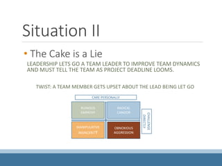 Situation II
• The Cake is a Lie
LEADERSHIP LETS GO A TEAM LEADER TO IMPROVE TEAM DYNAMICS
AND MUST TELL THE TEAM AS PROJECT DEADLINE LOOMS.
TWIST: A TEAM MEMBER GETS UPSET ABOUT THE LEAD BEING LET GO
RUINOUS
EMPATHY
MANIPULATIVE
INSINCERITY
RADICAL
CANDOR
OBNOXIOUS
AGGRESSION
CARE PERSONALLY
CHALLENGE
DIRECTLY
 
