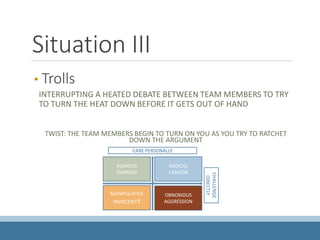 Situation III
• Trolls
INTERRUPTING A HEATED DEBATE BETWEEN TEAM MEMBERS TO TRY
TO TURN THE HEAT DOWN BEFORE IT GETS OUT OF HAND
TWIST: THE TEAM MEMBERS BEGIN TO TURN ON YOU AS YOU TRY TO RATCHET
DOWN THE ARGUMENT
RUINOUS
EMPATHY
MANIPULATIVE
INSINCERITY
RADICAL
CANDOR
OBNOXIOUS
AGGRESSION
CARE PERSONALLY
CHALLENGE
DIRECTLY
 