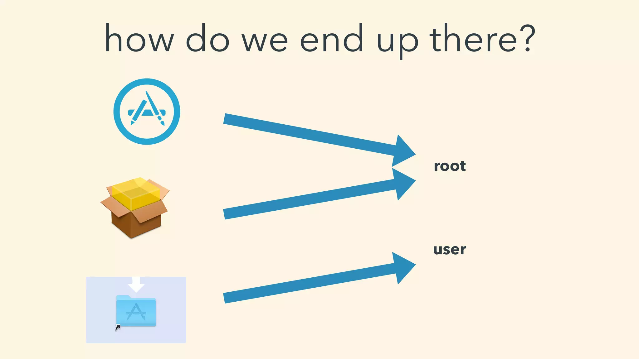 how do we end up there?
root
user
 