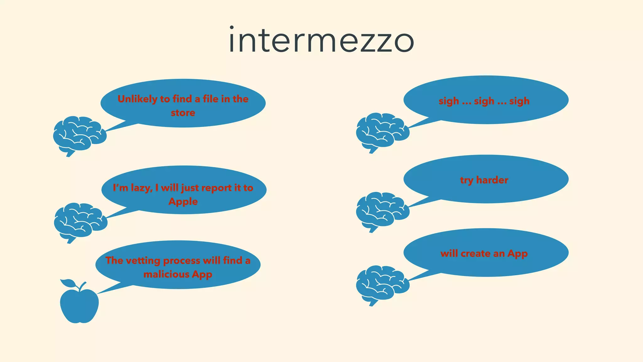 intermezzo
Unlikely to ﬁnd a ﬁle in the
store
I’m lazy, I will just report it to
Apple
The vetting process will ﬁnd a
malicious App
sigh … sigh … sigh
try harder
will create an App
 
