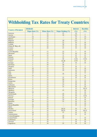 Getting Started in Ukraine