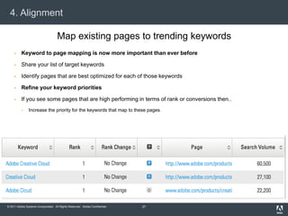 © 2011 Adobe Systems Incorporated. All Rights Reserved. Adobe Confidential.
4. Alignment
27
 Keyword to page mapping is now more important than ever before
 Share your list of target keywords
 Identify pages that are best optimized for each of those keywords
 Refine your keyword priorities
 If you see some pages that are high performing in terms of rank or conversions then..
 Increase the priority for the keywords that map to these pages
Map existing pages to trending keywords
 