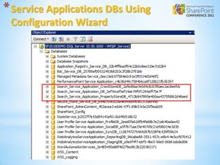 * Service Applications DBs Using
 Configuration Wizard
 