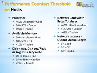 * Performance Counters Threshold
 on Hosts
     Processor                   Network Bandwidth –
       <60% Utilization = Good   Bytes Total/sec
       60%-90% = Caution           <40% Utilization = Good
       >90% = Trouble              41%-64% = Caution
     Available Memory              >65% = Trouble
       50% and above = Good      Network Latency -
       10%-50% = OK              Output Queue Length
       <10% = Trouble              0 = Good
                                   1-2= OK
     Disk – Avg. Disk sec/Read
     or Avg. Disk sec/Write        >2 = Trouble
       Up to 15ms = fine
       15ms-25ms = Caution
       >25ms = Trouble
 