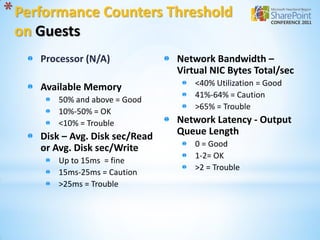 * Performance Counters Threshold
 on Guests
     Processor (N/A)             Network Bandwidth –
                                 Virtual NIC Bytes Total/sec
     Available Memory                <40% Utilization = Good
                                     41%-64% = Caution
         50% and above = Good
                                     >65% = Trouble
         10%-50% = OK
         <10% = Trouble          Network Latency - Output
     Disk – Avg. Disk sec/Read   Queue Length
     or Avg. Disk sec/Write          0 = Good
                                     1-2= OK
         Up to 15ms = fine
                                     >2 = Trouble
         15ms-25ms = Caution
         >25ms = Trouble
 