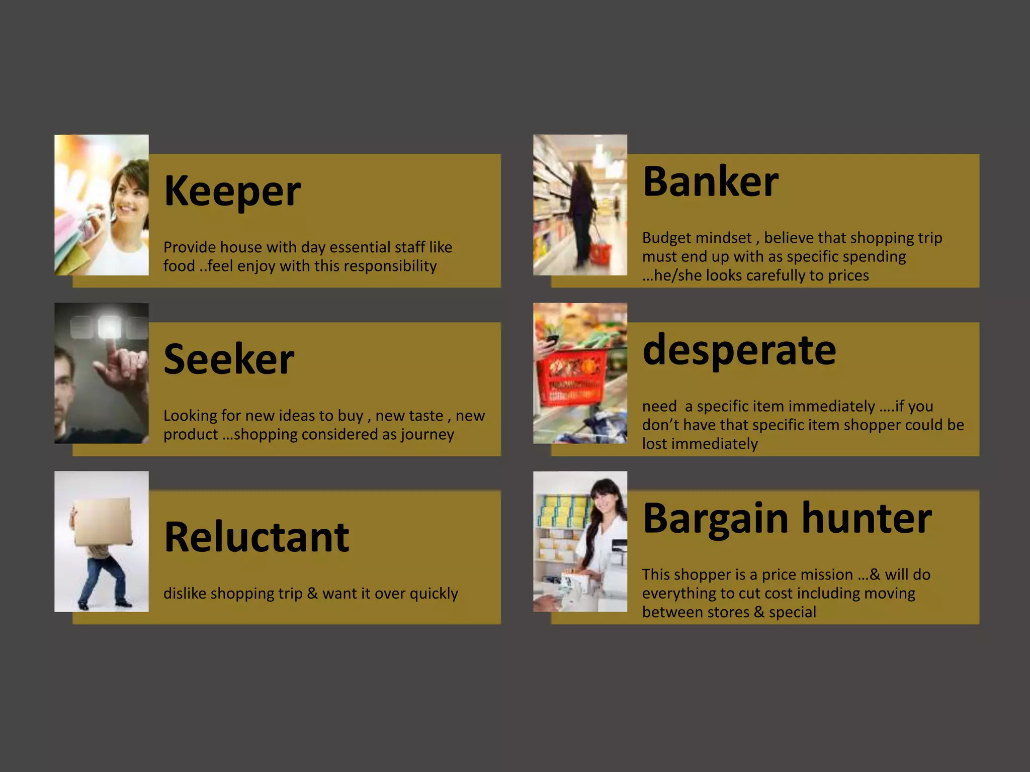 Keeper
Provide house with day essential staff like
food ..feel enjoy with this responsibility
Banker
Budget mindset , believe that shopping trip
must end up with as specific spending
…he/she looks carefully to prices
Seeker
Looking for new ideas to buy , new taste , new
product …shopping considered as journey
desperate
need a specific item immediately ….if you
don’t have that specific item shopper could be
lost immediately
Reluctant
dislike shopping trip & want it over quickly
Bargain hunter
This shopper is a price mission …& will do
everything to cut cost including moving
between stores & special
 