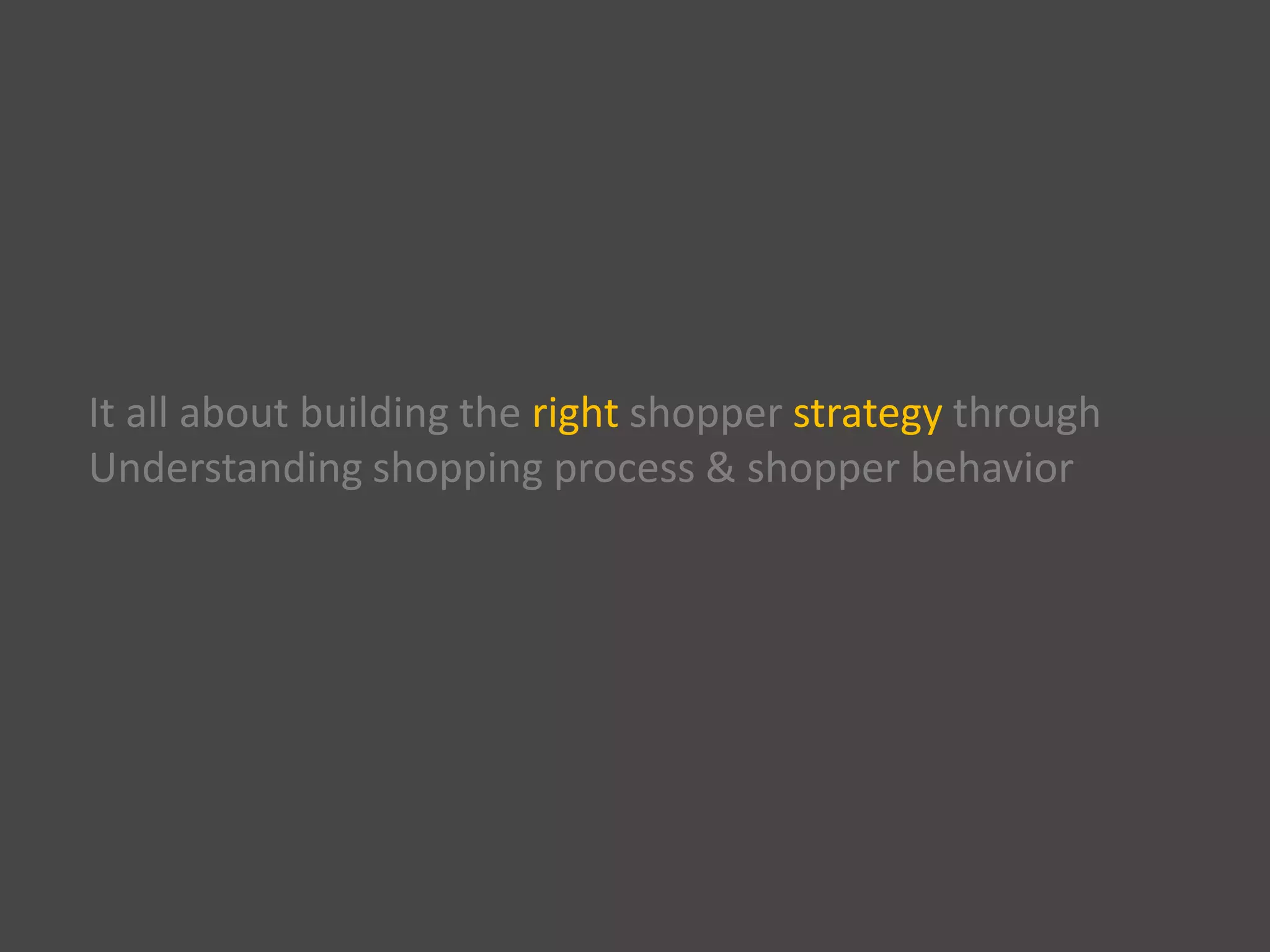 It all about building the right shopper strategy through
Understanding shopping process & shopper behavior
 