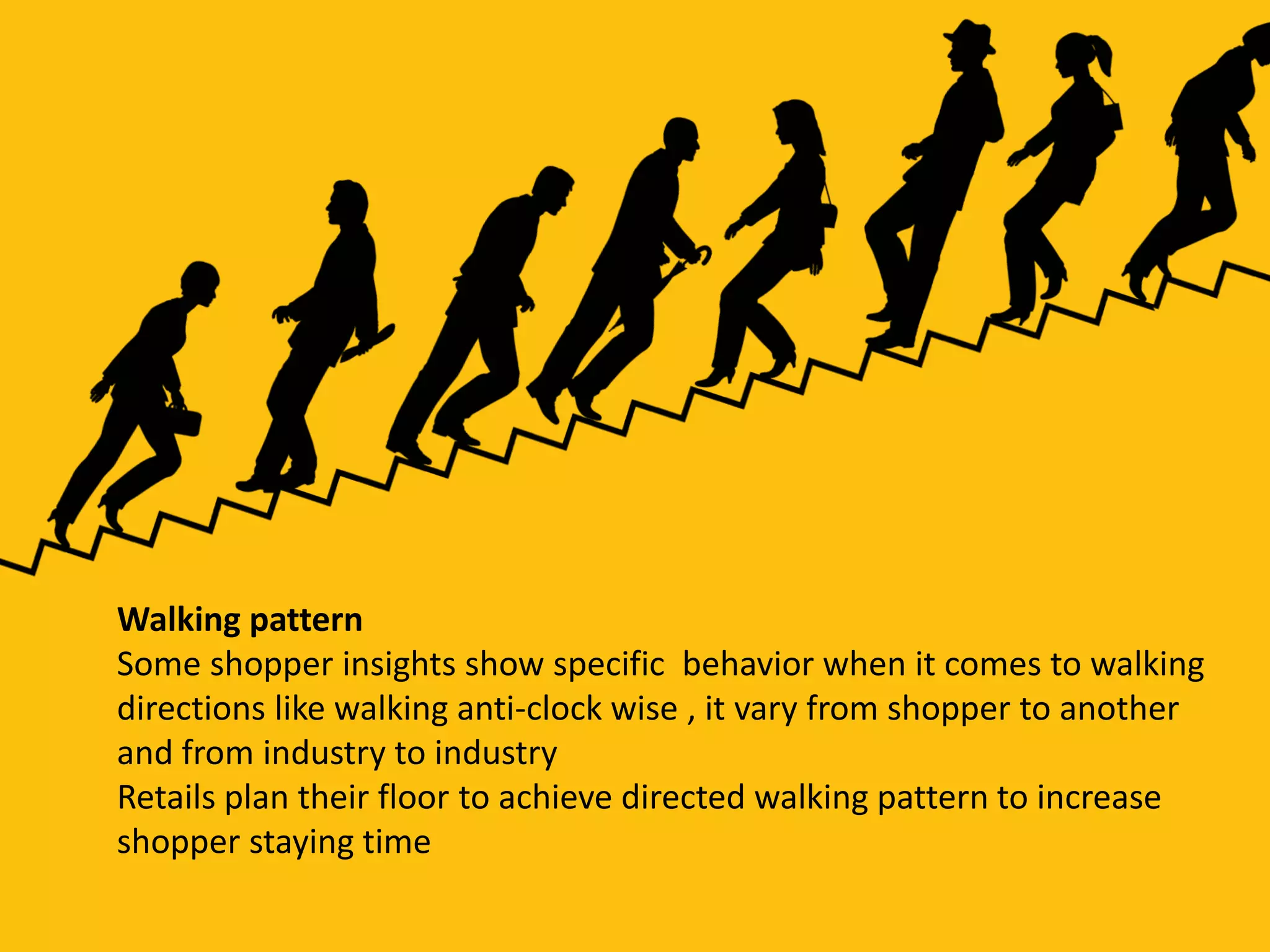 Walking pattern
Some shopper insights show specific behavior when it comes to walking
directions like walking anti-clock wise , it vary from shopper to another
and from industry to industry
Retails plan their floor to achieve directed walking pattern to increase
shopper staying time
 