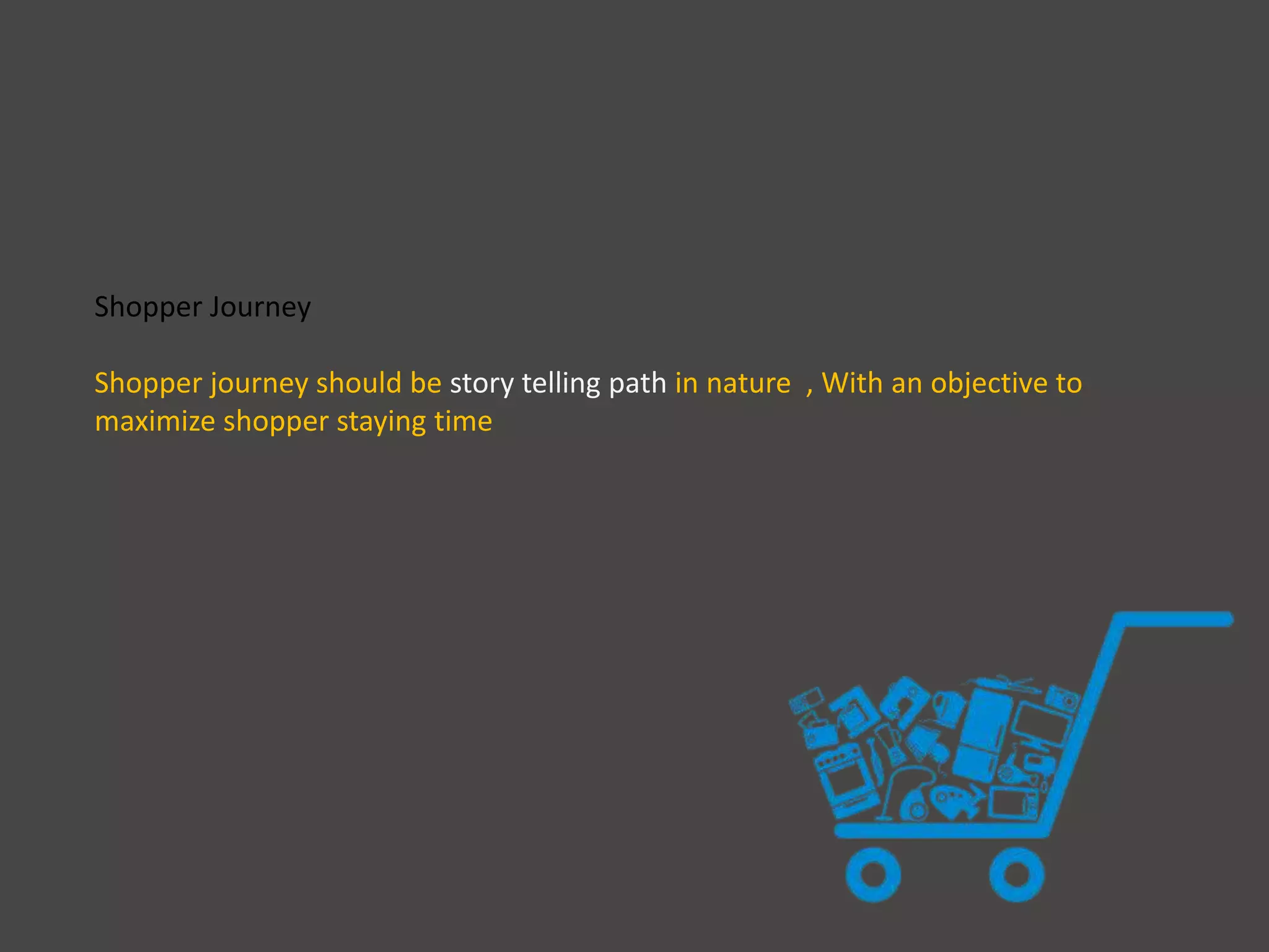 Shopper Journey
Shopper journey should be story telling path in nature , With an objective to
maximize shopper staying time
 