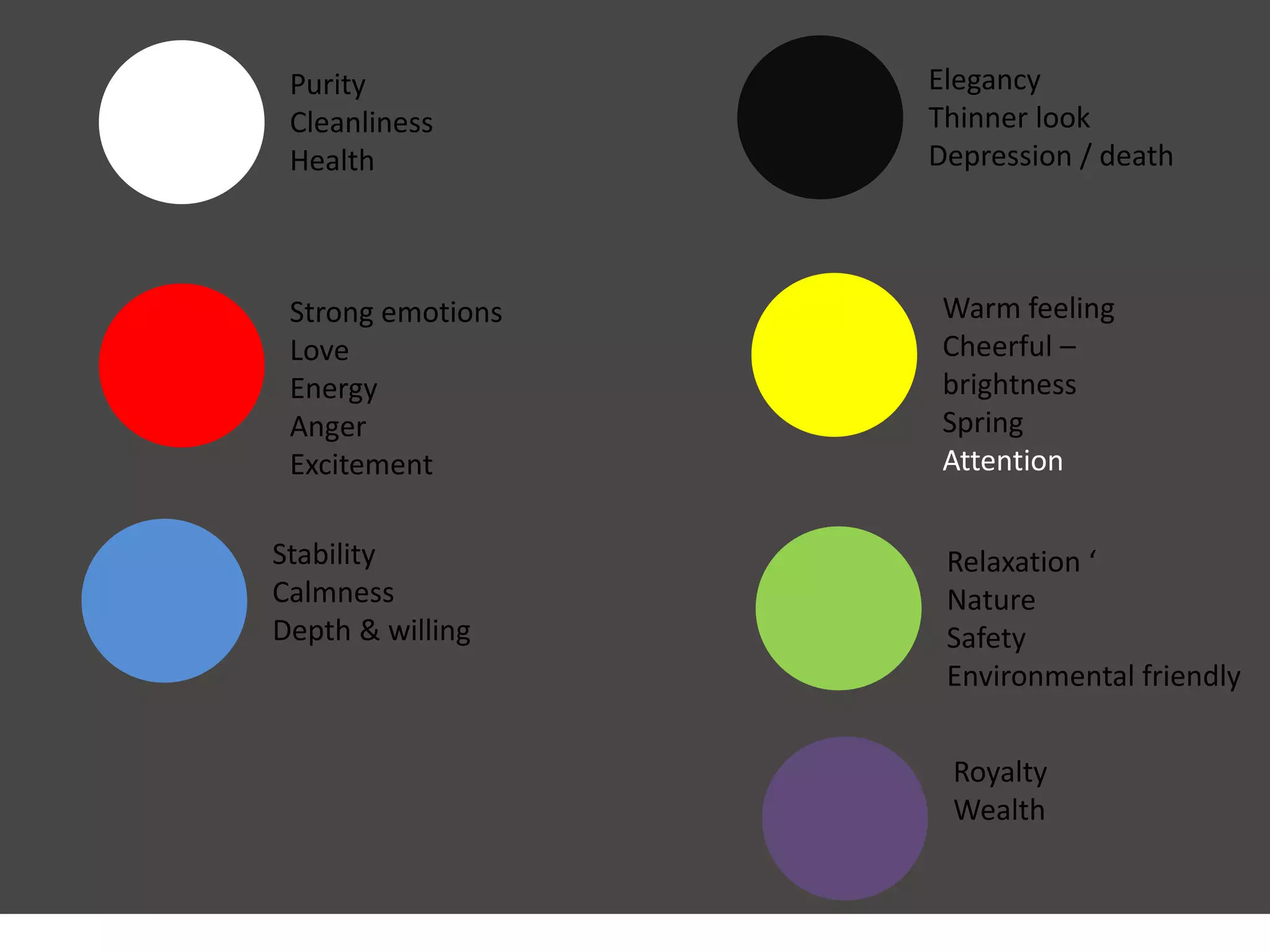 Purity
Cleanliness
Health
Elegancy
Thinner look
Depression / death
Strong emotions
Love
Energy
Anger
Excitement
Warm feeling
Cheerful –
brightness
Spring
Attention
Stability
Calmness
Depth & willing
Relaxation ‘
Nature
Safety
Environmental friendly
Royalty
Wealth
 