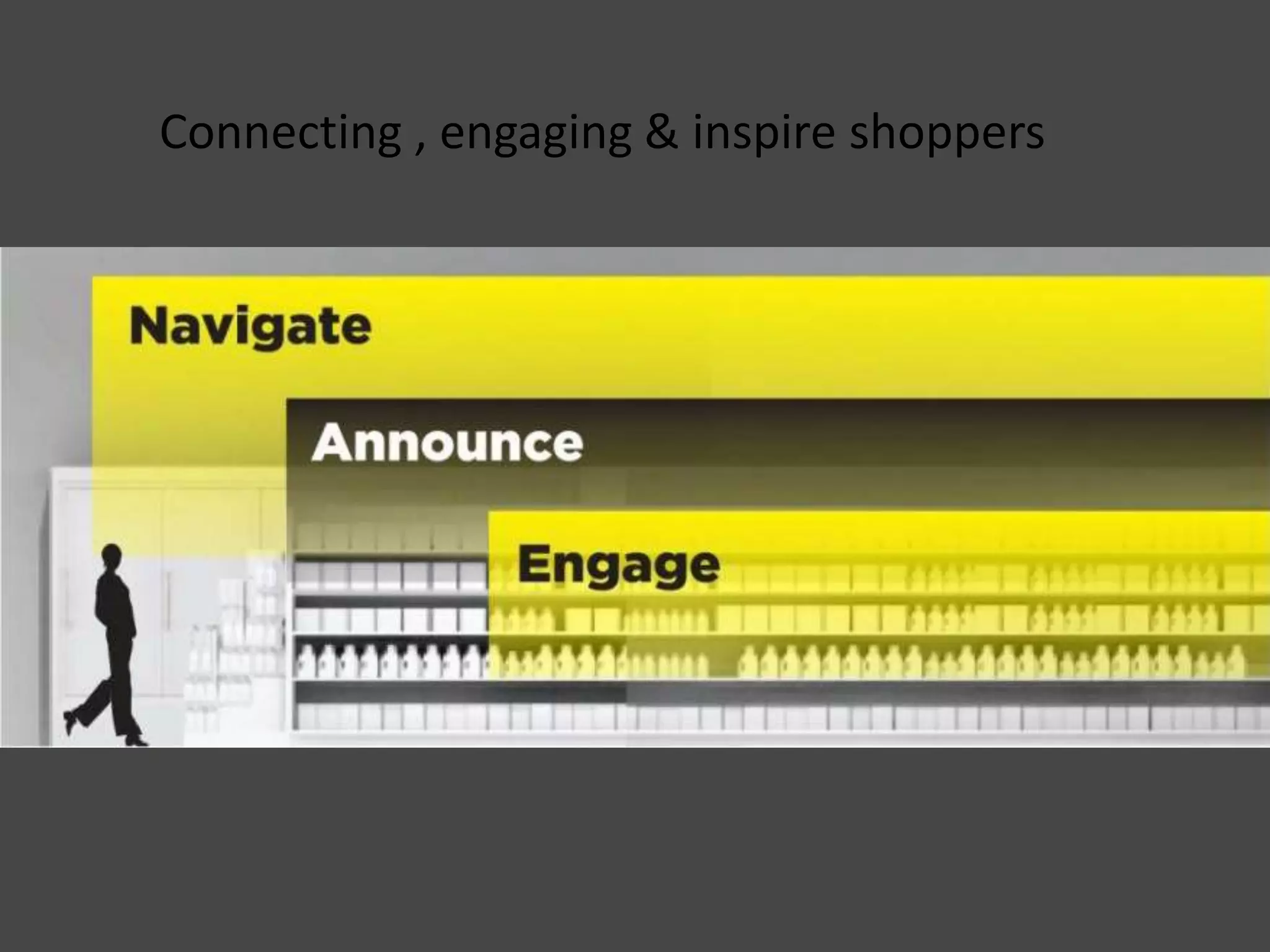 Connecting , engaging & inspire shoppers
 