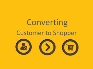 Customer to Shopper
Converting
 