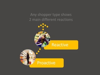 Any shopper type shows
2 main different reactions
Proactive
Reactive
 