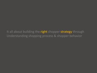 It all about building the right shopper strategy through
Understanding shopping process & shopper behavior
 