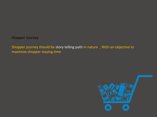 Shopper Journey
Shopper journey should be story telling path in nature , With an objective to
maximize shopper staying time
 