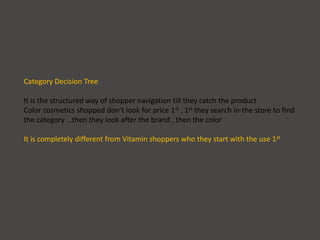 Category Decision Tree
It is the structured way of shopper navigation till they catch the product
Color cosmetics shopped don’t look for price 1st , 1st they search in-the store to find
the category …then they look after the brand , then the color
It is completely different from Vitamin shoppers who they start with the use 1st
 