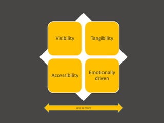 Visibility Tangibility
Accessibility
Emotionally
driven
Less is more
 