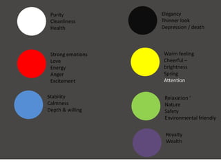 Purity
Cleanliness
Health
Elegancy
Thinner look
Depression / death
Strong emotions
Love
Energy
Anger
Excitement
Warm feeling
Cheerful –
brightness
Spring
Attention
Stability
Calmness
Depth & willing
Relaxation ‘
Nature
Safety
Environmental friendly
Royalty
Wealth
 