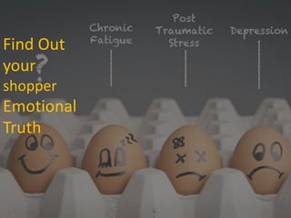 Find Out
your
shopper
Emotional
Truth
 