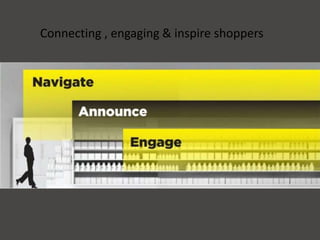 Connecting , engaging & inspire shoppers
 