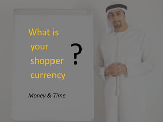 What is
your
shopper
currency
Money & Time
?
 