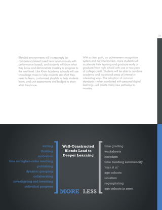20
Blended environments will increasingly be
competency based (used here synonymously with
performance based), and students will show what
they know and demonstrate mastery to progress to
the next level. Like Khan Academy, schools will use
knowledge maps to help students see what they
need to learn, customized playlists to help students
learn, and unit assessments and badges to show
what they know.
writing
thinking
motivation
time on higher-order teaching
publishing
dynamic grouping
collaborating
investigating and inventing
individual progress
time grading
worksheets
boredom
time building automaticity
‘turn it in’
age cohorts
isolation
regurgitating
age cohorts in rows
Well-Constructed
Blends Lead to
Deeper Learning
MORE LESS
With a clear path, an achievement recognition
system and no time barriers, more students will
accelerate their learning and graduate early or
graduate from high school with one or two years
of college credit. Students will be able to combine
academic and vocational areas of interest in
interesting ways. The adoption of common
standards—when combined with personal digital
learning—will create many new pathways to
mastery.
 