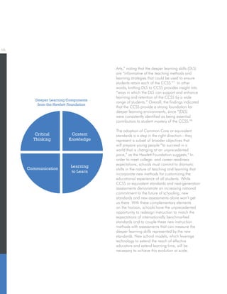 05
Arts,” noting that the deeper learning skills (DLS)
are “informative of the teaching methods and
learning strategies that could be used to ensure
students retain each of the CCSS.”7
In other
words, knitting DLS to CCSS provides insight into
“ways in which the DLS can support and enhance
learning and retention of the CCSS by a wide
range of students.” Overall, the findings indicated
that the CCSS provide a strong foundation for
deeper learning environments, since “[DLS]
were consistently identified as being essential
contributors to student mastery of the CCSS.”8
The adoption of Common Core or equivalent
standards is a step in the right direction—they
represent a subset of broader objectives that
will prepare young people “to succeed in a
world that is changing at an unprecedented
pace,” as the Hewlett Foundation suggests.9
In
order to meet college- and career-readiness
expectations, schools must commit to dramatic
shifts in the nature of teaching and learning that
incorporate new methods for customizing the
educational experience of all students. While
CCSS or equivalent standards and next-generation
assessments demonstrate an increasing national
commitment to the future of schooling, new
standards and new assessments alone won’t get
us there. With these complementary elements
on the horizon, schools have the unprecedented
opportunity to redesign instruction to match the
expectations of internationally benchmarked
standards and to couple these new instruction
methods with assessments that can measure the
deeper learning skills represented by the new
standards. New school models, which leverage
technology to extend the reach of effective
educators and extend learning time, will be
necessary to achieve this evolution at scale.
Critical
Thinking
Communication
Content
Knowledge
Learning
to Learn
Deeper Learning Components
from the Hewlett Foundation
 